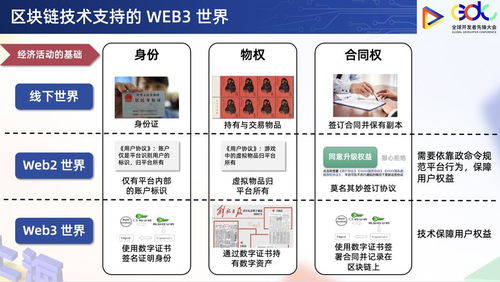 我的数据我做主 Web3剑指价值互联网，树图区块链生态圈引领千余品牌投奔
