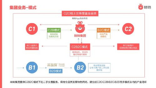 互联网 二手 凭什么撬动万亿元市场 转转 完善标准化履约服务促进循环经济发展