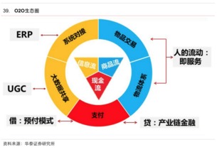 互联网生活服务领域研究报告 信息服务驱动下的变革与未来